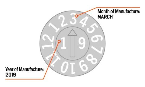 Helmet Manufacturing Date