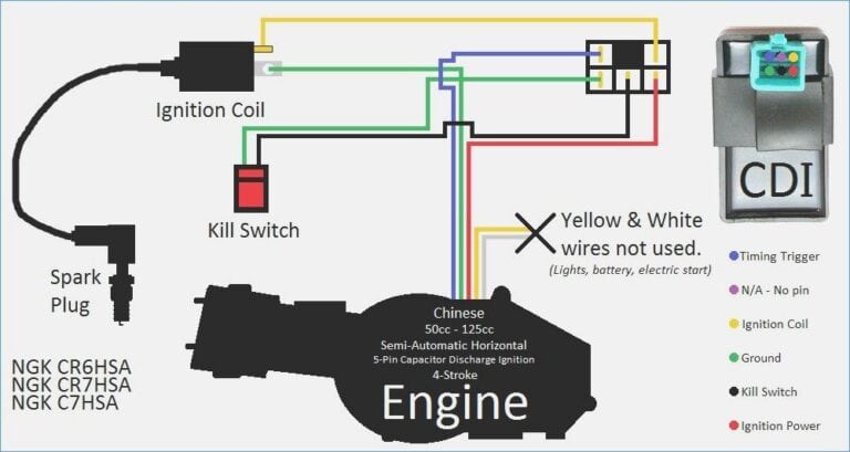 Why Do Motorcycles Have A Kill Switch? -(Engineer's Guide)