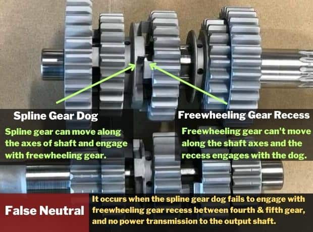 False Neutral Condition Explained