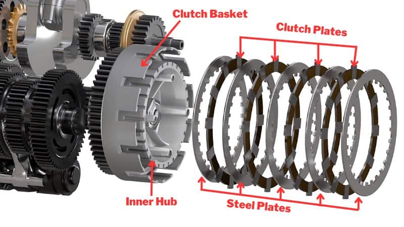 বাইকের Clutch Plate ক্ষয় ও নষ্ট হওয়ার